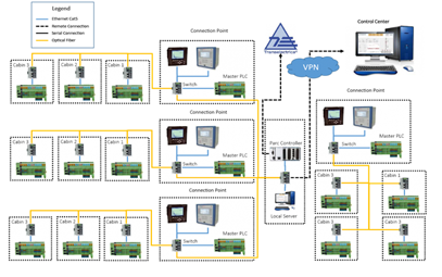 HMI CONFIGURAT